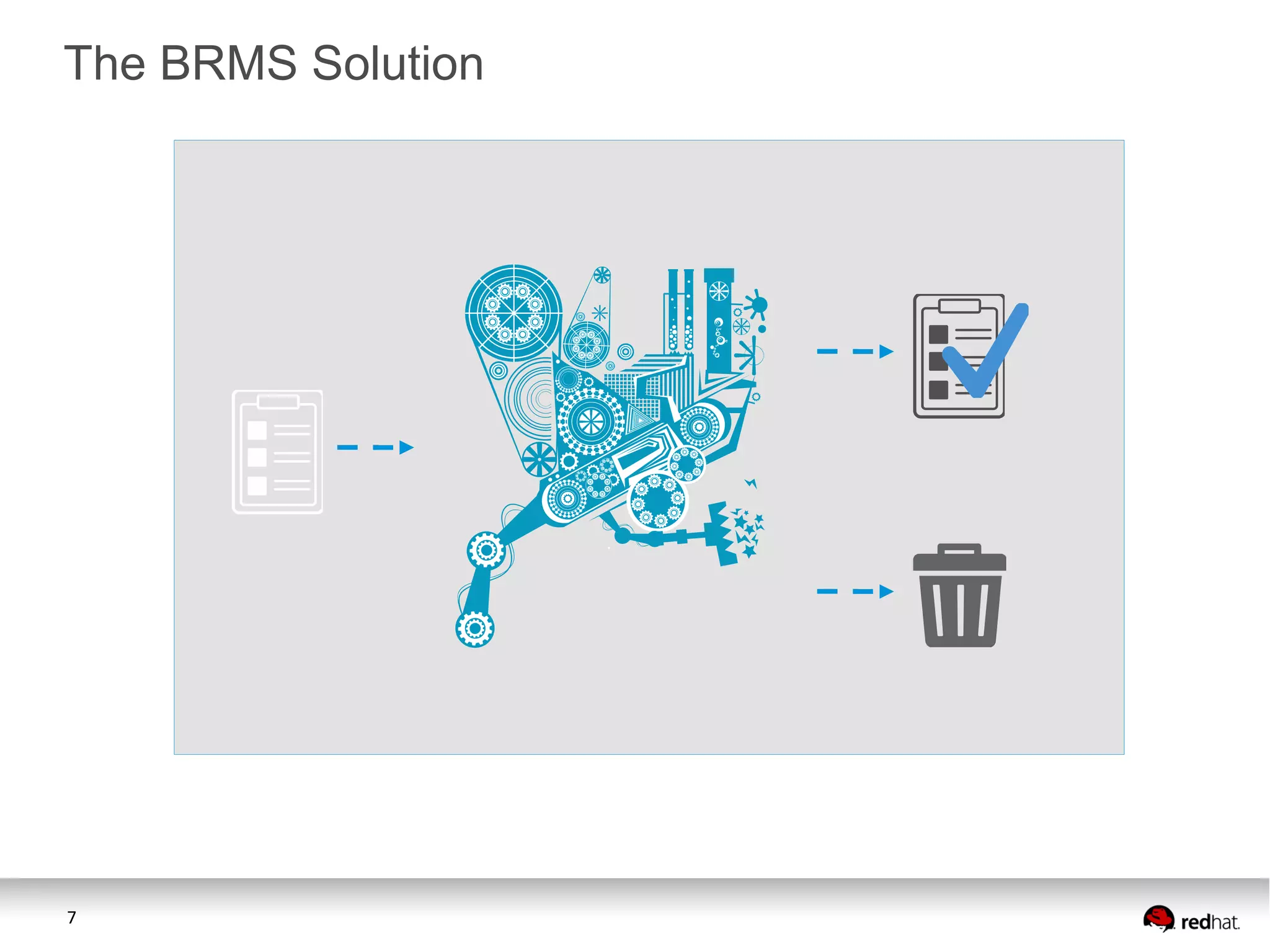 7
The BRMS Solution
 