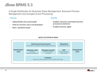 21
JBoss BRMS 5.3
Features

Highly flexible and customizable

Tools for business users and developers

Open, standards-based
A Single Distribution for Business Rules Management, Business Process
Management and Complex Event Processing
Benefits

Enables improved, automated business
processes & decisions

Enables business agility
 
