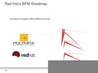 34
Red Hat’s BPM Roadmap
Leveraging the strengths of JBoss BRMS and Polymita:
JBoss BRMS 6
JBoss BPM Suite 6
JBoss BRMS 6
 