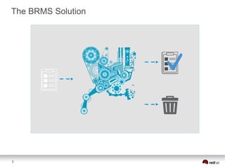 7
The BRMS Solution
 