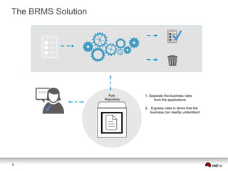 9
Rule
Repository
1. Separate the business rules
from the applications
2. Express rules in terms that the
business can readily understand
AHA!
The BRMS Solution
 