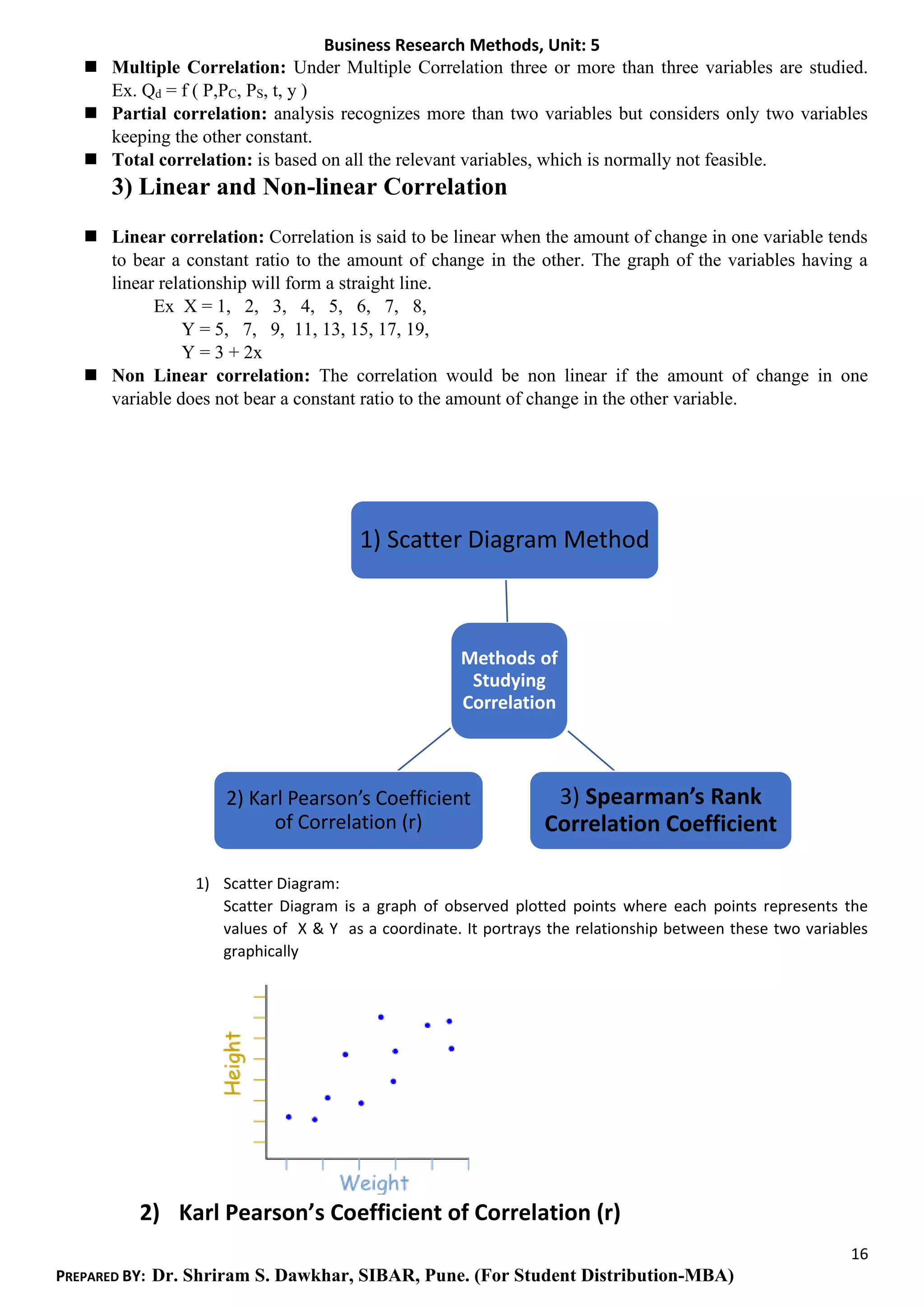 Business Research Methods, Unit: 5
16
PREPARED BY: Dr. Shriram S. Dawkhar, SIBAR, Pune. (For Student Distribution-MBA)
◼ Multiple Correlation: Under Multiple Correlation three or more than three variables are studied.
Ex. Qd = f ( P,PC, PS, t, y )
◼ Partial correlation: analysis recognizes more than two variables but considers only two variables
keeping the other constant.
◼ Total correlation: is based on all the relevant variables, which is normally not feasible.
3) Linear and Non-linear Correlation
◼ Linear correlation: Correlation is said to be linear when the amount of change in one variable tends
to bear a constant ratio to the amount of change in the other. The graph of the variables having a
linear relationship will form a straight line.
Ex X = 1, 2, 3, 4, 5, 6, 7, 8,
Y = 5, 7, 9, 11, 13, 15, 17, 19,
Y = 3 + 2x
◼ Non Linear correlation: The correlation would be non linear if the amount of change in one
variable does not bear a constant ratio to the amount of change in the other variable.
1) Scatter Diagram:
Scatter Diagram is a graph of observed plotted points where each points represents the
values of X & Y as a coordinate. It portrays the relationship between these two variables
graphically
2) Karl Pearson’s Coefficient of Correlation (r)
Methods of
Studying
Correlation
1) Scatter Diagram Method
3) Spearman’s Rank
Correlation Coefficient
2) Karl Pearson’s Coefficient
of Correlation (r)
 