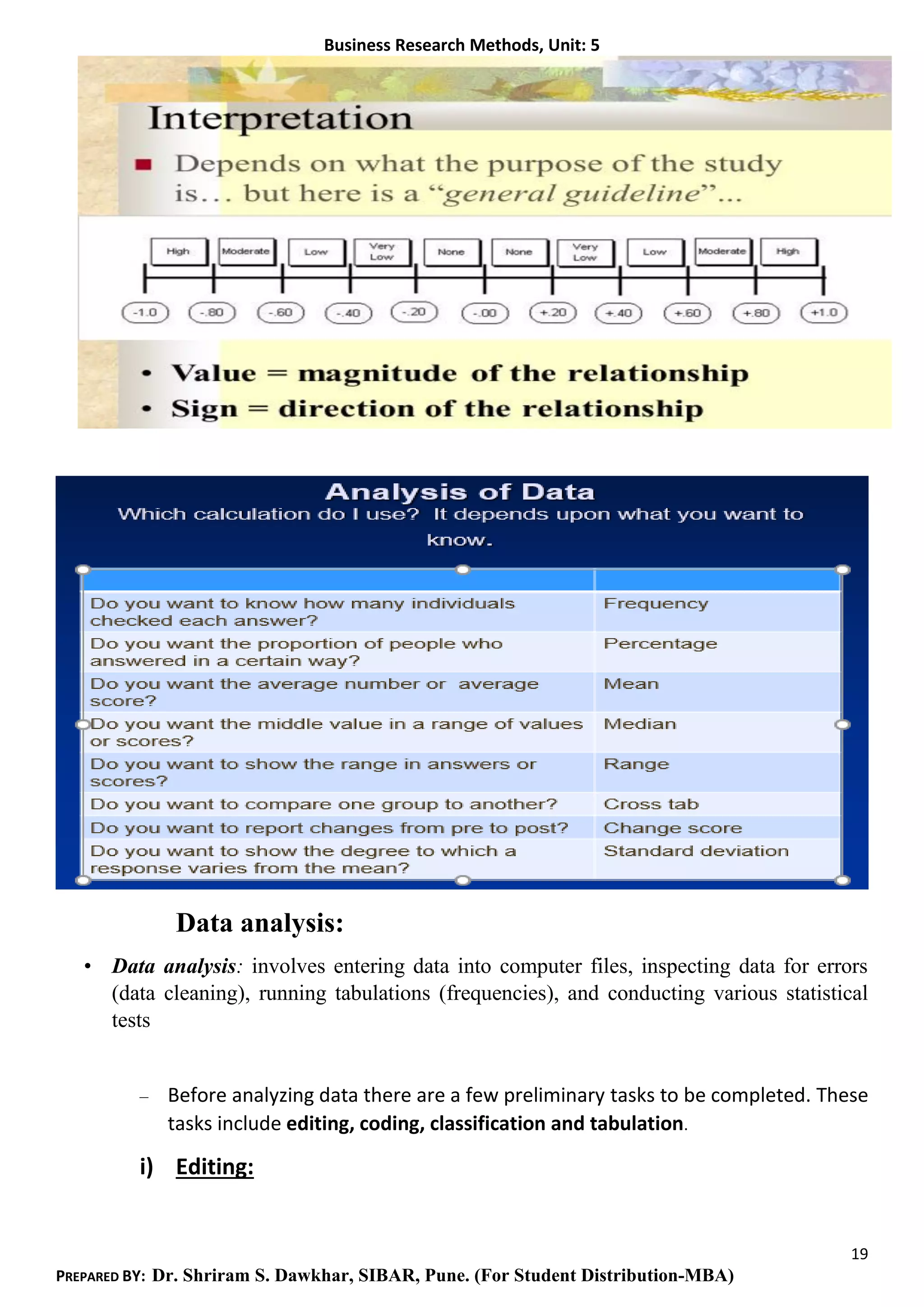 Business Research Methods, Unit: 5
19
PREPARED BY: Dr. Shriram S. Dawkhar, SIBAR, Pune. (For Student Distribution-MBA)
Data analysis:
• Data analysis: involves entering data into computer files, inspecting data for errors
(data cleaning), running tabulations (frequencies), and conducting various statistical
tests
– Before analyzing data there are a few preliminary tasks to be completed. These
tasks include editing, coding, classification and tabulation.
i) Editing:
 