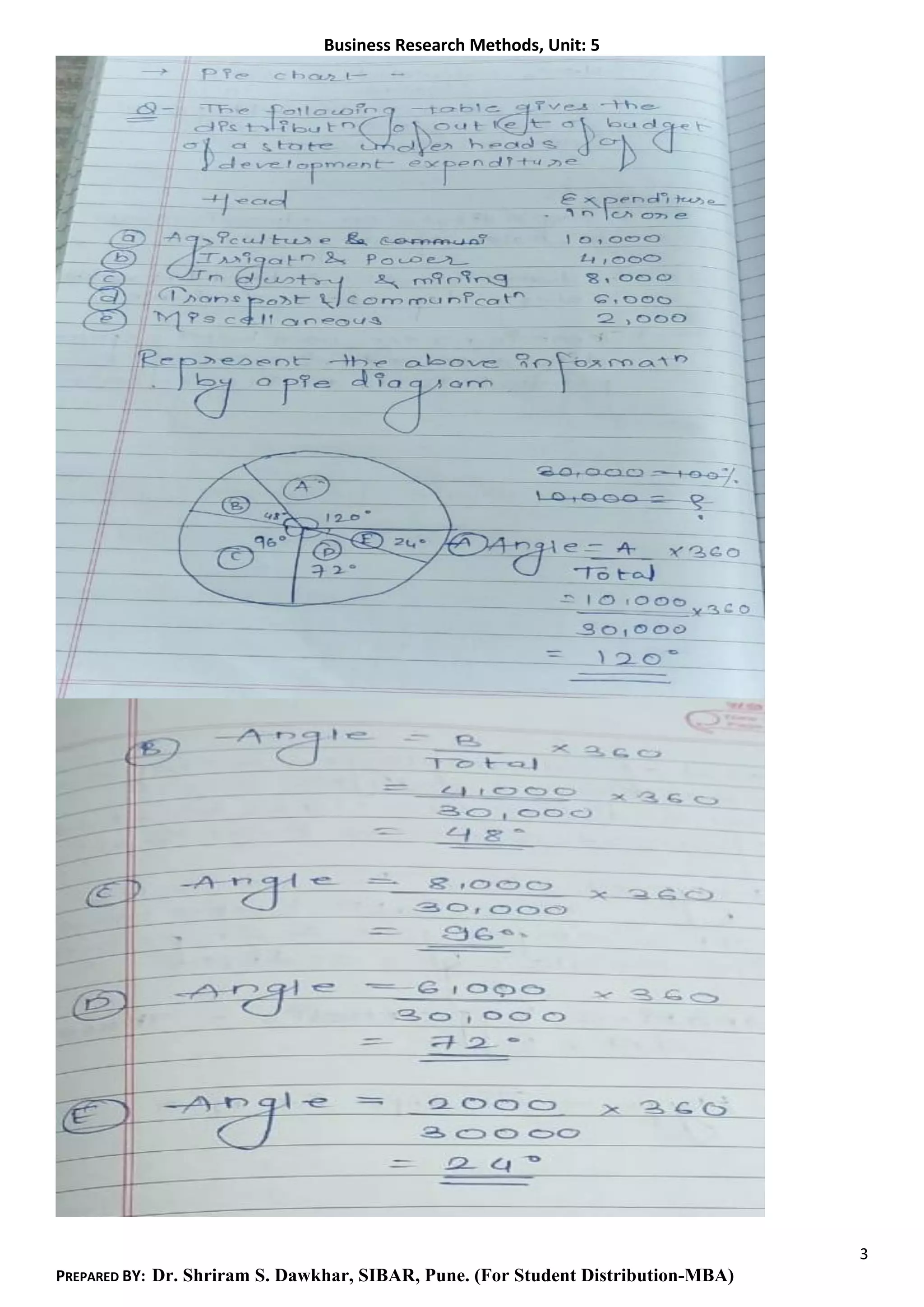 Business Research Methods, Unit: 5
3
PREPARED BY: Dr. Shriram S. Dawkhar, SIBAR, Pune. (For Student Distribution-MBA)
 