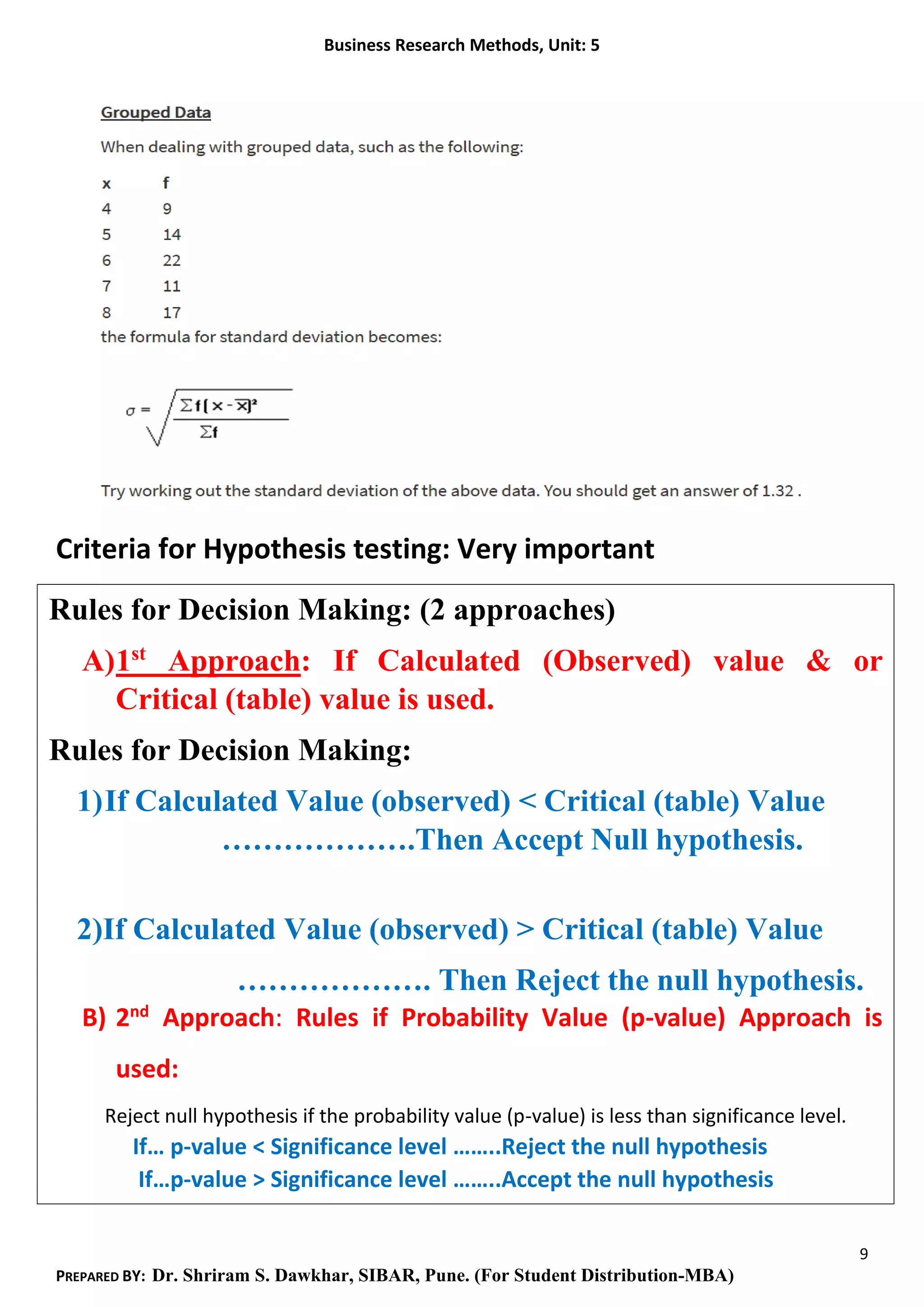 Business Research Methods, Unit: 5
9
PREPARED BY: Dr. Shriram S. Dawkhar, SIBAR, Pune. (For Student Distribution-MBA)
Criteria for Hypothesis testing: Very important
Hypothesis Testing (Old question paper problems)
Rules for Decision Making: (2 approaches)
A)1st
Approach: If Calculated (Observed) value & or
Critical (table) value is used.
Rules for Decision Making:
1)If Calculated Value (observed) < Critical (table) Value
……………….Then Accept Null hypothesis.
2)If Calculated Value (observed) > Critical (table) Value
………………. Then Reject the null hypothesis.
B) 2nd
Approach: Rules if Probability Value (p-value) Approach is
used:
Reject null hypothesis if the probability value (p-value) is less than significance level.
If… p-value < Significance level ……..Reject the null hypothesis
If…p-value > Significance level ……..Accept the null hypothesis
 