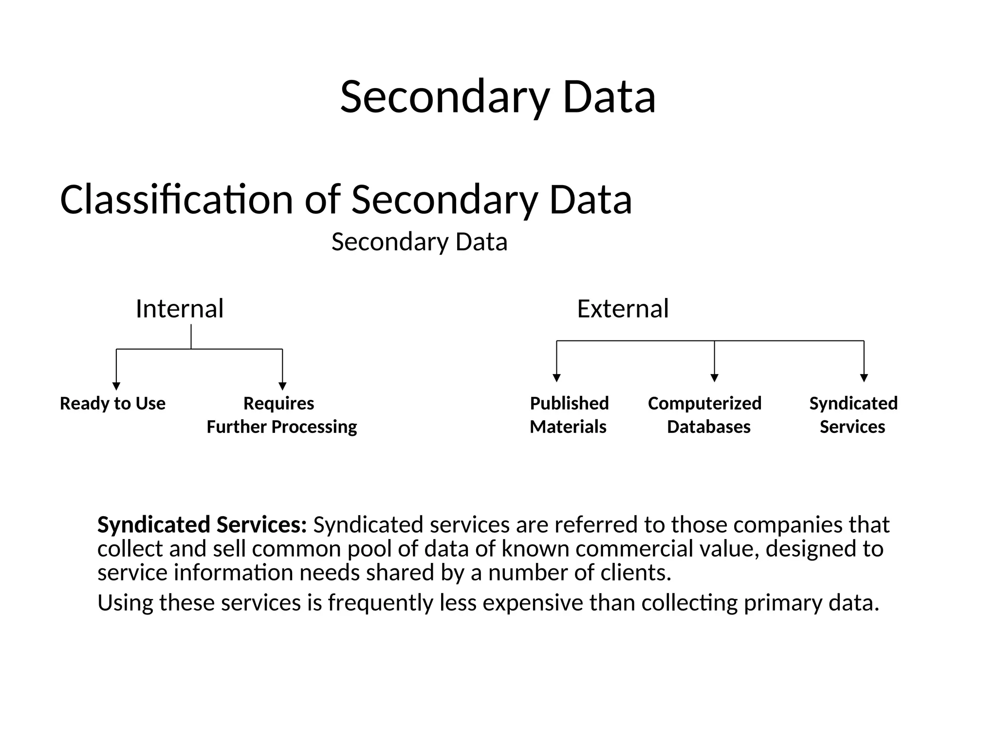 Secondary Data
Classification of Secondary Data
Secondary Data
Internal External
Ready to Use Requires Published Computerized Syndicated
Further Processing Materials Databases Services
Syndicated Services: Syndicated services are referred to those companies that
collect and sell common pool of data of known commercial value, designed to
service information needs shared by a number of clients.
Using these services is frequently less expensive than collecting primary data.
 