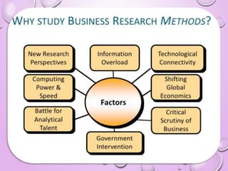 Business Method Business Research Methods - Introduction | PDF