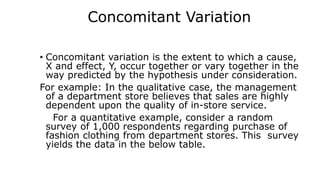 Concomitant Variation
• Concomitant variation is the extent to which a cause,
X and effect, Y, occur together or vary together in the
way predicted by the hypothesis under consideration.
For example: In the qualitative case, the management
of a department store believes that sales are highly
dependent upon the quality of in-store service.
For a quantitative example, consider a random
survey of 1,000 respondents regarding purchase of
fashion clothing from department stores. This survey
yields the data in the below table.
 