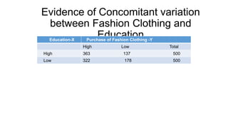 Evidence of Concomitant variation
between Fashion Clothing and
Education
Education-X Purchase of Fashion Clothing -Y
High Low Total
High 363 137 500
Low 322 178 500
 