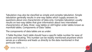 195
Tabulation may also be classified as simple and complex tabulation. Simple
tabulation generally results in one-way tables which supply answers to
questions about one characteristic of data only. Complex tabulation usually
results on two-way tables that give information about two interrelated
characteristics of data, three –way tables or still higher order tables known as
manifold tables. Components of Data Tables
The components of data tables are as under:
1.Table Number: Each table should have a specific table number for ease of
access and locating. This number can be readily mentioned anywhere which
serves as a reference and leads us directly to the data mentioned in that
particular table.
 