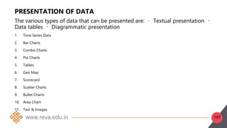 197
PRESENTATION OF DATA
The various types of data that can be presented are: Textual presentation
Data tables Diagrammatic presentation
1. Time Series Data
2. Bar Charts
3. Combo Charts
4. Pie Charts
5. Tables
6. Geo Map
7. Scorecard
8. Scatter Charts
9. Bullet Charts
10. Area Chart
11. Text & Images
 