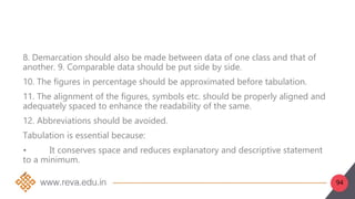 94
8. Demarcation should also be made between data of one class and that of
another. 9. Comparable data should be put side by side.
10. The figures in percentage should be approximated before tabulation.
11. The alignment of the figures, symbols etc. should be properly aligned and
adequately spaced to enhance the readability of the same.
12. Abbreviations should be avoided.
Tabulation is essential because:
• It conserves space and reduces explanatory and descriptive statement
to a minimum.
•
 