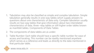 96
1. Tabulation may also be classified as simple and complex tabulation. Simple
tabulation generally results in one-way tables which supply answers to
questions about one characteristic of data only. Complex tabulation usually
results on two-way tables that give information about two interrelated
characteristics of data, three –way tables or still higher order tables known
as manifold tables. Components of Data Tables
2. The components of data tables are as under:
3. Table Number: Each table should have a specific table number for ease of
access and locating. This number can be readily mentioned anywhere
which serves as a reference and leads us directly to the data mentioned in
that particular table.
 