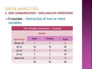  Crosstabs – interaction of two or more
variables
Two Variable Interaction – Crosstab
Age Group
Gender
Male Female Total
Below 20 1 1 2
20-22 18 10 28
22-24 9 7 16
24-26 7 3 10
Above 26 3 1 4
38 22 60
 