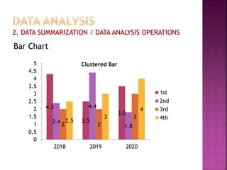 Bar Chart
4.3
2.5
3.5
2.4
4.4
1.8
2 2
3
2.5
3
4
0
0.5
1
1.5
2
2.5
3
3.5
4
4.5
5
2018 2019 2020
Clustered Bar
1st
2nd
3rd
4th
 