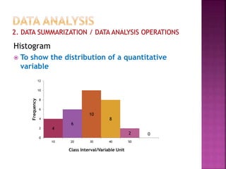 Histogram
 To show the distribution of a quantitative
variable
4
6
10
8
2 0
0
2
4
6
8
10
12
10 20 30 40 50
Frequency
Class Interval/Variable Unit
 