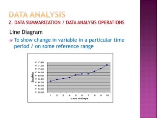 Line Diagram
 To show change in variable in a particular time
period / on some reference range
₹ 5.60
₹ 5.80
₹ 6.00
₹ 6.20
₹ 6.40
₹ 6.60
₹ 6.80
₹ 7.00
₹ 7.20
₹ 7.40
1 2 3 4 5 6 7 8 9 10
Stock
Price
Last 10 Days
 