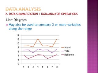 Line Diagram
 May also be used to compare 2 or more variables
along the range
0
2
4
6
8
10
12
14
1 2 3 4 5 6 7 8
Adani
Tata
Reliance
 
