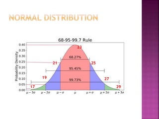 23
25
27
29
21
19
17
 