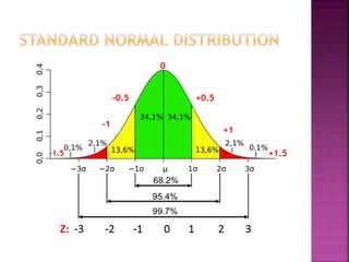 0
+0.5
+1
+1.5
-0.5
-1
-1.5
 