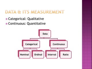  Categorical: Qualitative
 Continuous: Quantitative
Data
Categorical
Nominal Ordinal
Continuous
Interval Ratio
 