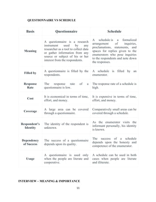 QUESTIONNAIRE VS SCHEDULE
Basis Questionnaire Schedule
Meaning
A questionnaire is a research
instrument used by any
researcher as a tool to collect data
or gather information from any
source or subject of his or her
interest from the respondents.
A schedule is a formalized
arrangement of inquiries,
proclamations, statements, and
spaces for replies given to the
enumerators who pose inquiries
to the respondents and note down
the responses.
Filled by
A questionnaire is filled by the
respondents.
A schedule is filled by an
enumerator.
Response
Rate
The response rate of a
questionnaire is low.
The response rate of a schedule is
high.
Cost
It is economical in terms of time,
effort, and money.
It is expensive in terms of time,
effort, and money.
Coverage
A large area can be covered
through a questionnaire.
Comparatively small areas can be
covered through a schedule.
Respondent’s
Identity
The identity of the respondent is
unknown.
As the enumerator visits the
informant personally, his identity
is known.
Dependency
of Success
The success of a questionnaire
depends upon its quality.
The success of a schedule
depends upon the honesty and
competence of the enumerator.
Usage
A questionnaire is used only
when the people are literate and
cooperative.
A schedule can be used in both
cases when people are literate
and illiterate.
INTERVIEW – MEANING & IMPORTANCE
11
 