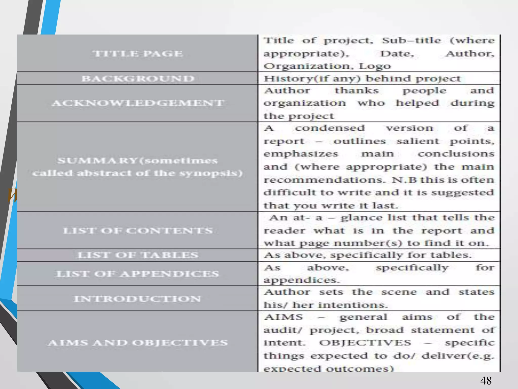 What do I put in the beginning part?
48
 