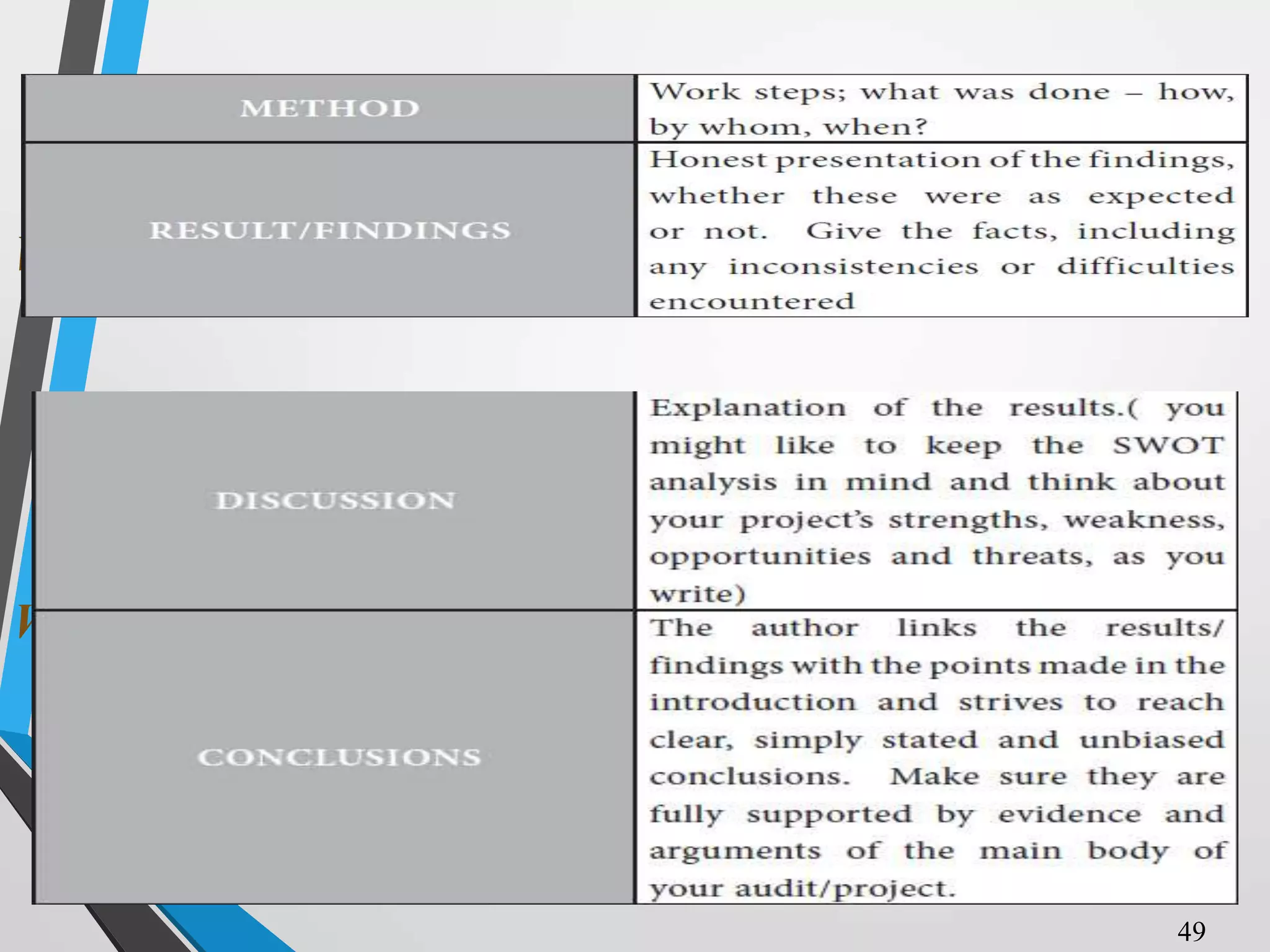What do I put in the middle part?
What do I put in the end part?
49
 