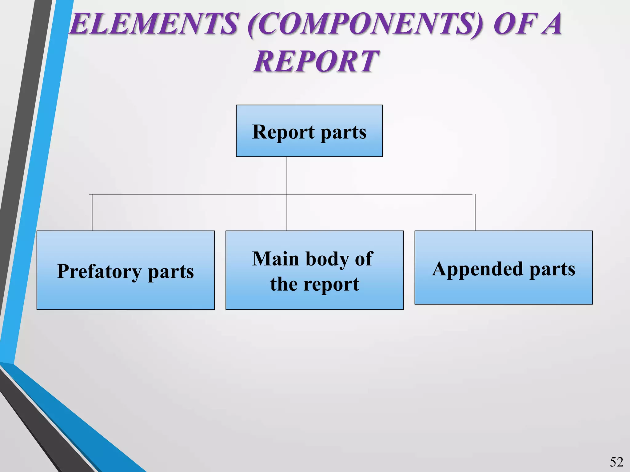 Report parts
Prefatory parts
Main body of
the report
Appended parts
ELEMENTS (COMPONENTS) OF A
REPORT
52
 