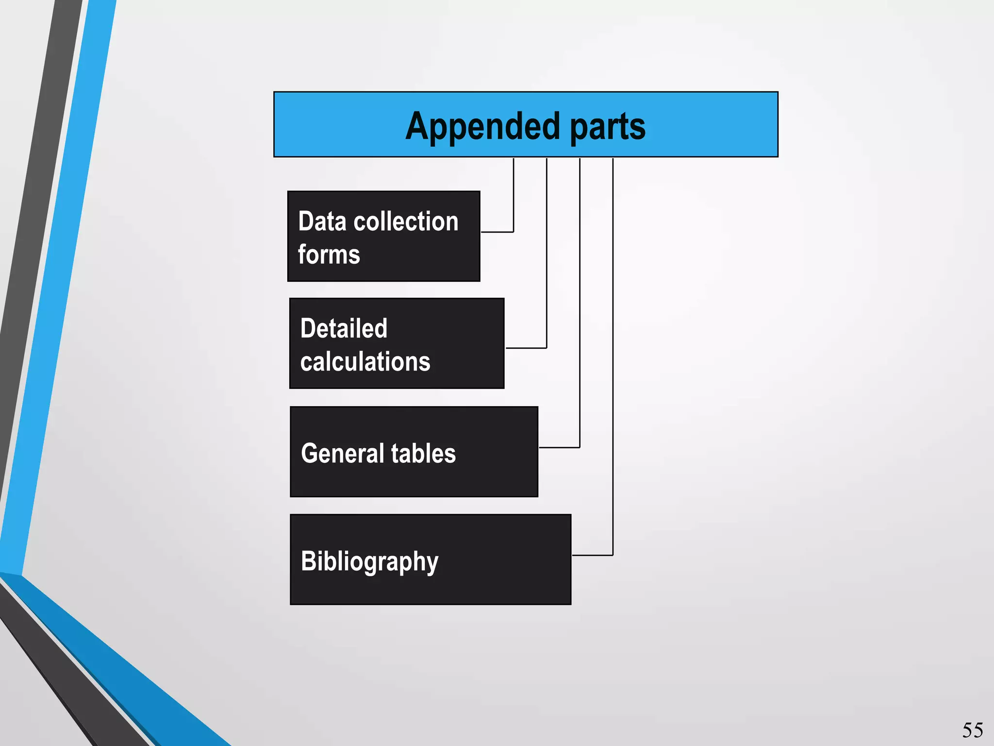Appended parts
Data collection
forms
Detailed
calculations
General tables
Bibliography
55
 