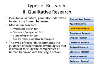 Types of Research.
III. Qualitative Research.
• Qualitative in nature, generally undertaken
to study the human behavior.
• Motivation Research
– Word association test
– Sentence Completion test
– Story completion test
– Similar other projective techniques
• This type of research recommends the
guidance of experienced psychologists as it
is difficult to study the complexities of
human behavior with the single notion.
Pure and Basic Research
Applied Research
Qualitative Research
Quantitative Research
Empirical Research
Descriptive Research
Analytical Research
Conceptual Research
Historical Research
Exploratory Research
 
