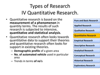 Types of Research
IV Quantitative Research.
• Quantitative research is based on the
measurement of a phenomenon in
quantity terms. The results of such
research is subjected to intensive,
quantitative and statistical analysis.
• Quantitative research often looks towards
quantitative data to support their theories
and quantitative research often looks for
support in existing theories.
– Demographic profile of a given area
– No. of automated vehicle used in particular
area
– Trends in terms of no's
Pure and Basic Research
Applied Research
Qualitative Research
Quantitative Research
Empirical Research
Descriptive Research
Analytical Research
Conceptual Research
Historical Research
Exploratory Research
 