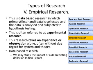 Types of Research
V. Empirical Research.
• This is data based research in which
primary(first hand) data is collected and
the data is analysed and subjected to
hypothesis testing.
• This is often referred to as experimental
research.
• This research relies on experience or
observation alone, often without due
regard for system and theory.
• Data based research.
– We may study the impact of a depreciating
dollar on Indian Export .
Pure and Basic Research
Applied Research
Qualitative Research
Quantitative Research
Empirical Research
Descriptive Research
Analytical Research
Conceptual Research
Historical Research
Exploratory Research
 