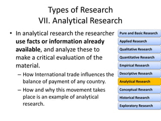 Types of Research
VII. Analytical Research
• In analytical research the researcher
use facts or information already
available, and analyze these to
make a critical evaluation of the
material.
– How International trade influences the
balance of payment of any country.
– How and why this movement takes
place is an example of analytical
research.
Pure and Basic Research
Applied Research
Qualitative Research
Quantitative Research
Empirical Research
Descriptive Research
Analytical Research
Conceptual Research
Historical Research
Exploratory Research
 