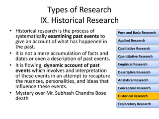 Types of Research
IX. Historical Research
• Historical research is the process of
systematically examining past events to
give an account of what has happened in
the past.
• It is not a mere accumulation of facts and
dates or even a description of past events.
• It is flowing, dynamic account of past
events which involves and interpretation
of these events in an attempt to recapture
the nuances, personalities, and ideas that
influence these events.
• Mystery over Mr. Subhash Chandra Bose
death
Pure and Basic Research
Applied Research
Qualitative Research
Quantitative Research
Empirical Research
Descriptive Research
Analytical Research
Conceptual Research
Historical Research
Exploratory Research
 