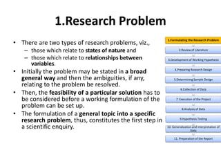 1.Research Problem
• There are two types of research problems, viz.,
– those which relate to states of nature and
– those which relate to relationships between
variables.
• Initially the problem may be stated in a broad
general way and then the ambiguities, if any,
relating to the problem be resolved.
• Then, the feasibility of a particular solution has to
be considered before a working formulation of the
problem can be set up.
• The formulation of a general topic into a specific
research problem, thus, constitutes the first step in
a scientific enquiry.
1.Formulating the Research Problem
2.Review of Literature
3.Development of Working Hypothesis
4.Preparing Research Design
5.Determining Sample Design
6.Collection of Data
7. Execution of the Project
8.Analysis of Data
9.Hypothesis Testing
10. Generalization and Interpretation of
Data
11. Preparation of the Report
 