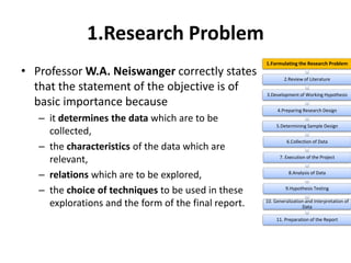 1.Research Problem
• Professor W.A. Neiswanger correctly states
that the statement of the objective is of
basic importance because
– it determines the data which are to be
collected,
– the characteristics of the data which are
relevant,
– relations which are to be explored,
– the choice of techniques to be used in these
explorations and the form of the final report.
1.Formulating the Research Problem
2.Review of Literature
3.Development of Working Hypothesis
4.Preparing Research Design
5.Determining Sample Design
6.Collection of Data
7. Execution of the Project
8.Analysis of Data
9.Hypothesis Testing
10. Generalization and Interpretation of
Data
11. Preparation of the Report
 
