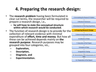 4. Preparing the research design:
• The research problem having been formulated in
clear cut terms, the researcher will be required to
prepare a research design, i.e.,
– he will have to state the conceptual structure
within which research would be conducted.
• The function of research design is to provide for the
collection of relevant evidence with minimal
expenditure of effort, time and money. But how all
these can be achieved depends mainly on the
research purpose. Research purposes may be
grouped into four categories, viz.,
– Exploration,
– Description,
– Diagnosis, and
– Experimentation.
1.Formulating the Research Problem
2.Review of Literature
3.Development of Working Hypothesis
4.Preparing Research Design
5.Determining Sample Design
6.Collection of Data
7. Execution of the Project
8.Analysis of Data
9.Hypothesis Testing
10. Generalization and Interpretation of
Data
11. Preparation of the Report
 