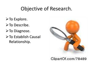 Objective of Research.
To Explore.
To Describe.
To Diagnose.
To Establish Causal
Relationship.
 
