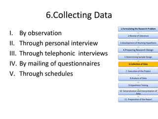 6.Collecting Data
I. By observation
II. Through personal interview
III. Through telephonic interviews
IV. By mailing of questionnaires
V. Through schedules
1.Formulating the Research Problem
2.Review of Literature
3.Development of Working Hypothesis
4.Preparing Research Design
5.Determining Sample Design
6.Collection of Data
7. Execution of the Project
8.Analysis of Data
9.Hypothesis Testing
10. Generalization and Interpretation of
Data
11. Preparation of the Report
 