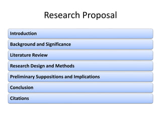 Research Proposal
Introduction
Background and Significance
Literature Review
Research Design and Methods
Preliminary Suppositions and Implications
Conclusion
Citations
 
