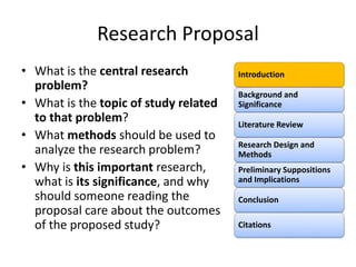 Research Proposal
• What is the central research
problem?
• What is the topic of study related
to that problem?
• What methods should be used to
analyze the research problem?
• Why is this important research,
what is its significance, and why
should someone reading the
proposal care about the outcomes
of the proposed study?
Introduction
Background and
Significance
Literature Review
Research Design and
Methods
Preliminary Suppositions
and Implications
Conclusion
Citations
 