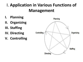 I. Application in Various Functions of
Management
I. Planning
II. Organizing
III. Staffing
IV. Directing
V. Controlling
 