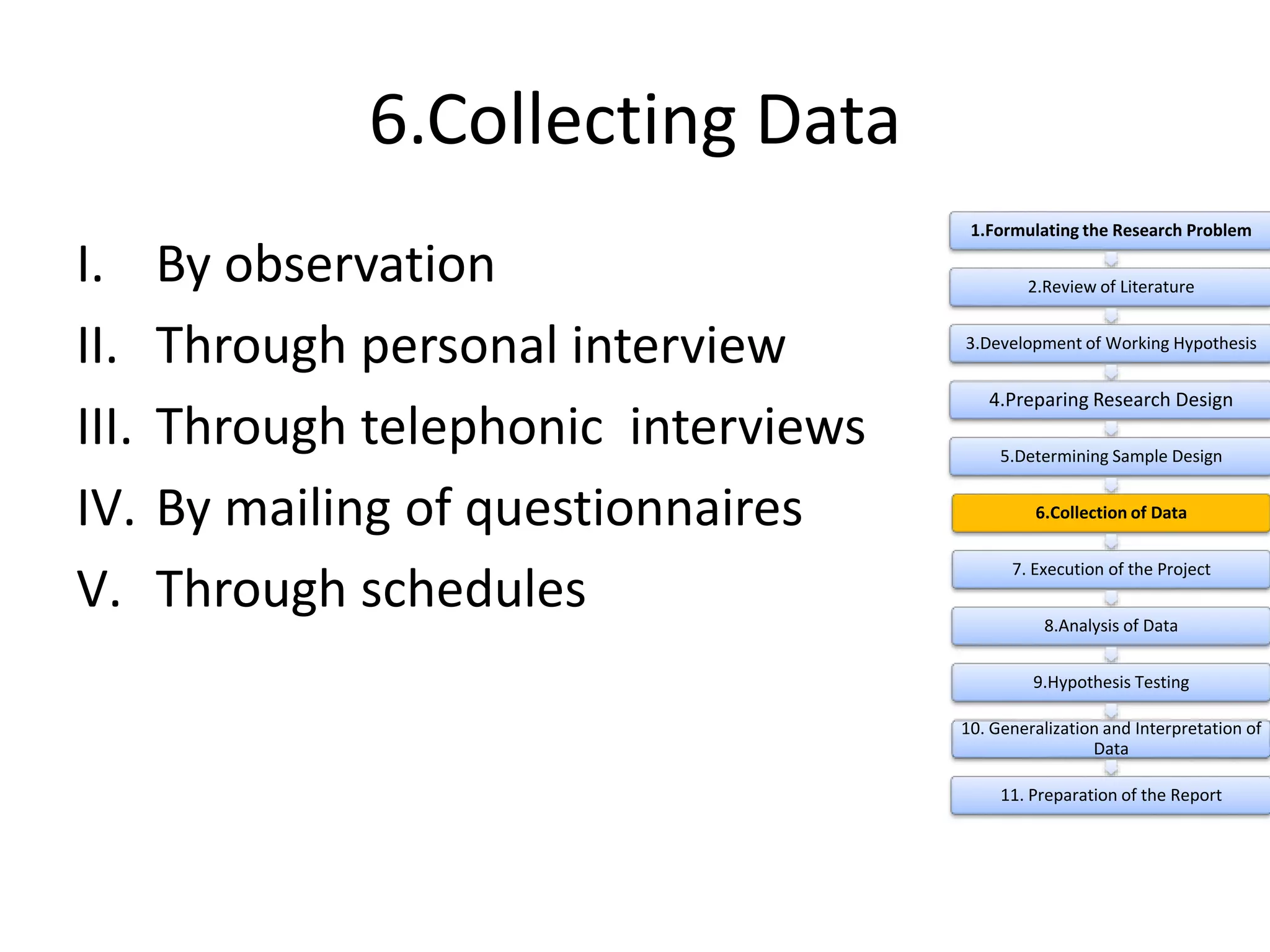 6.Collecting Data
I. By observation
II. Through personal interview
III. Through telephonic interviews
IV. By mailing of questionnaires
V. Through schedules
1.Formulating the Research Problem
2.Review of Literature
3.Development of Working Hypothesis
4.Preparing Research Design
5.Determining Sample Design
6.Collection of Data
7. Execution of the Project
8.Analysis of Data
9.Hypothesis Testing
10. Generalization and Interpretation of
Data
11. Preparation of the Report
 