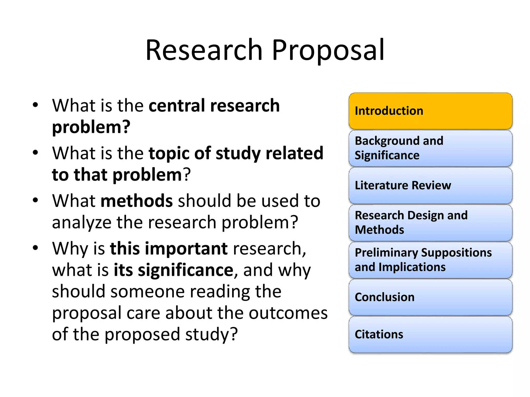 Research Proposal
• What is the central research
problem?
• What is the topic of study related
to that problem?
• What methods should be used to
analyze the research problem?
• Why is this important research,
what is its significance, and why
should someone reading the
proposal care about the outcomes
of the proposed study?
Introduction
Background and
Significance
Literature Review
Research Design and
Methods
Preliminary Suppositions
and Implications
Conclusion
Citations
 