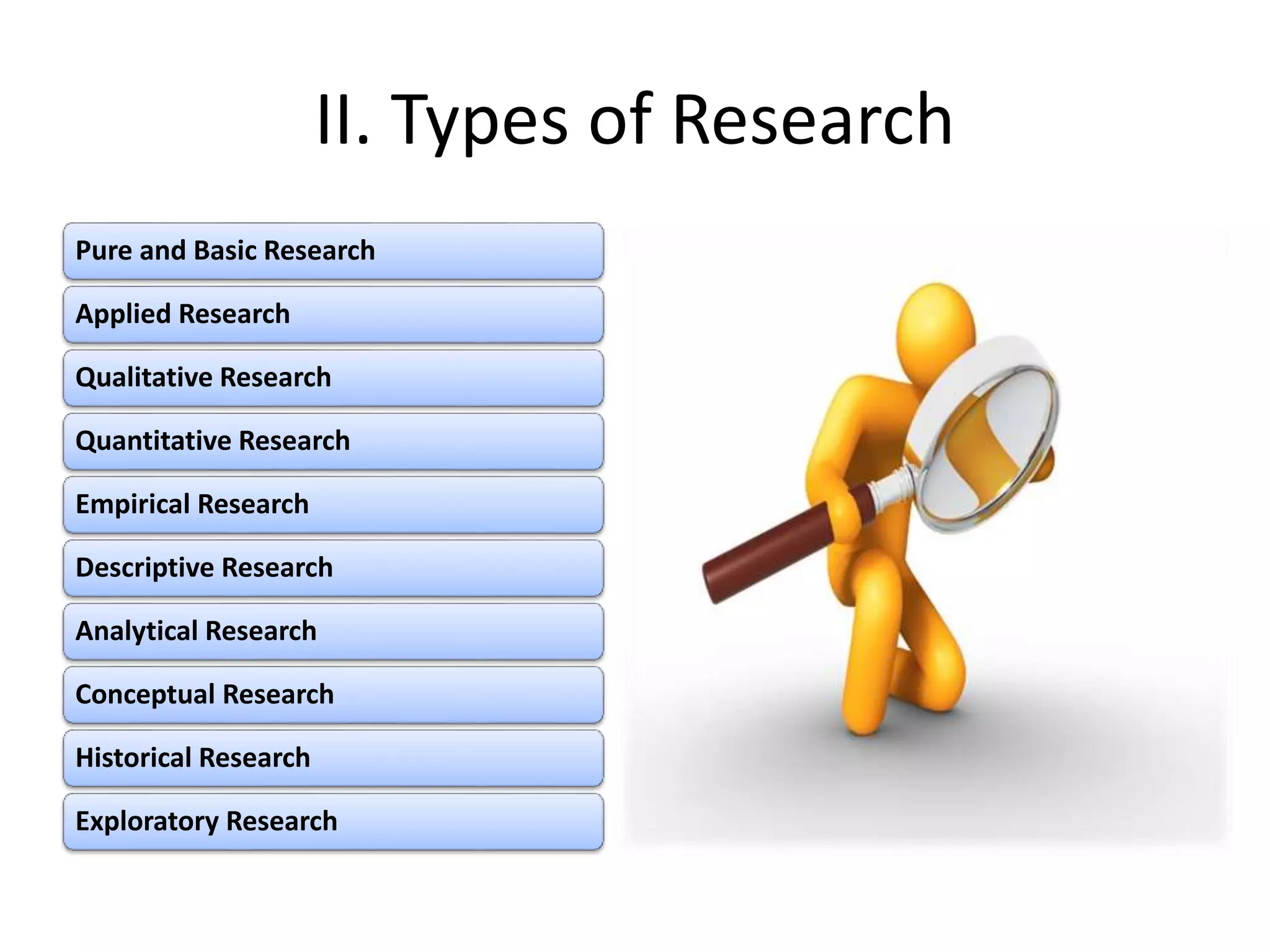 II. Types of Research
Pure and Basic Research
Applied Research
Qualitative Research
Quantitative Research
Empirical Research
Descriptive Research
Analytical Research
Conceptual Research
Historical Research
Exploratory Research
 
