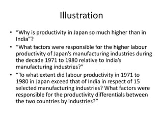 Illustration
• “Why is productivity in Japan so much higher than in
India”?
• “What factors were responsible for the higher labour
productivity of Japan’s manufacturing industries during
the decade 1971 to 1980 relative to India’s
manufacturing industries?”
• “To what extent did labour productivity in 1971 to
1980 in Japan exceed that of India in respect of 15
selected manufacturing industries? What factors were
responsible for the productivity differentials between
the two countries by industries?”
 