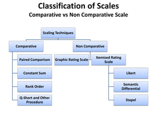 Comparative Scale Examples Business Research Method - Unit III, AKTU, Lucknow Syllabus | PPTX