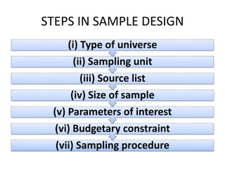 Business Research Methods Unit IV | PPTX