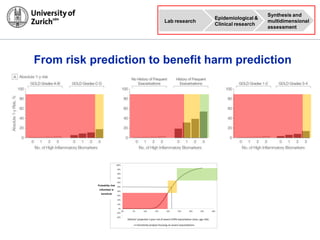 Individual Risk Plot Individual Risk Stratification | PPTX